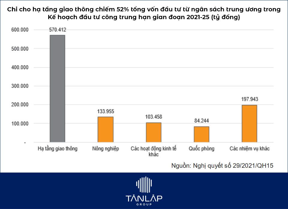 cơ sở hạ tầng khu công nghiệp được cải thiện